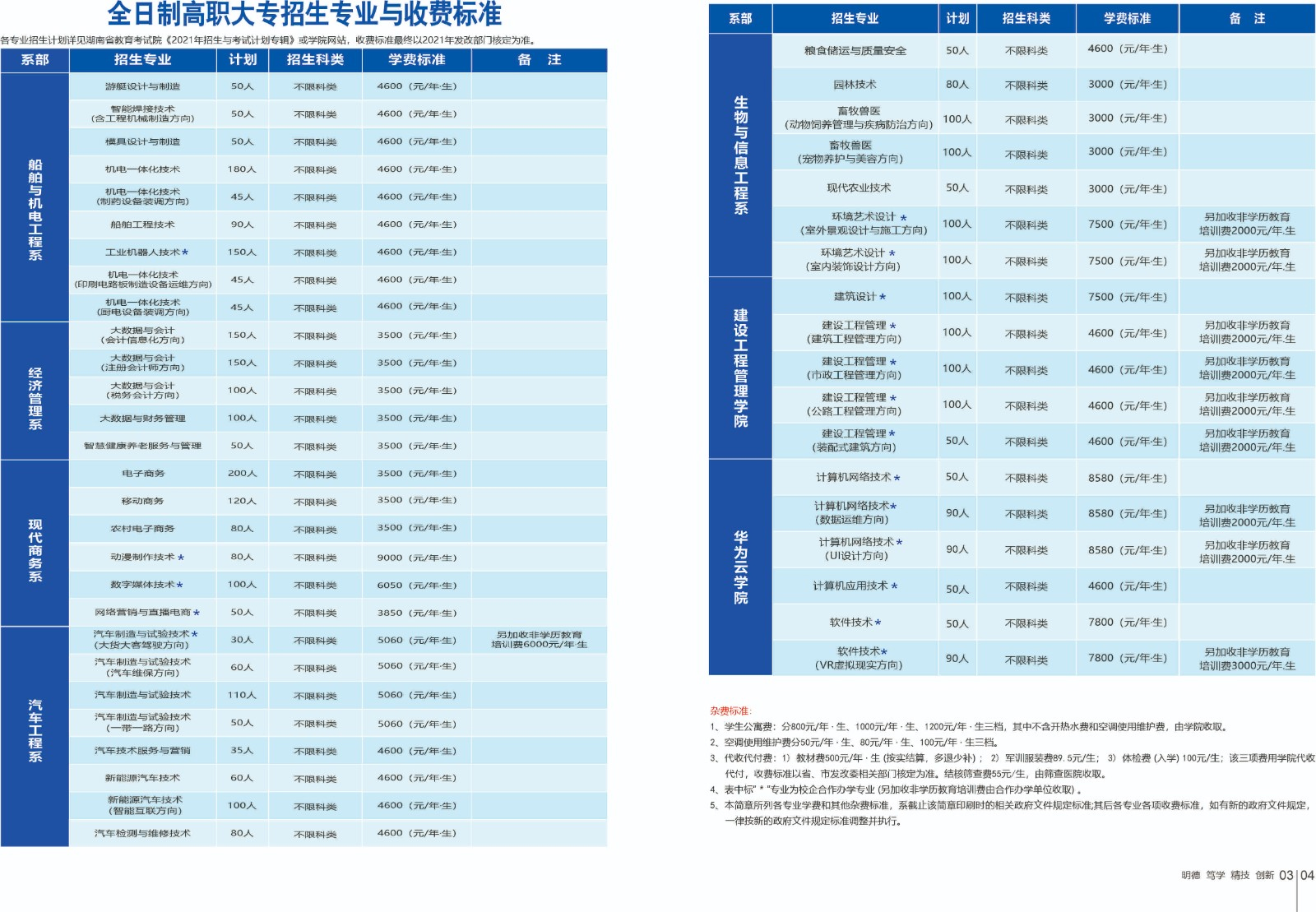 益陽職業技術學院2021年招生計劃.jpg