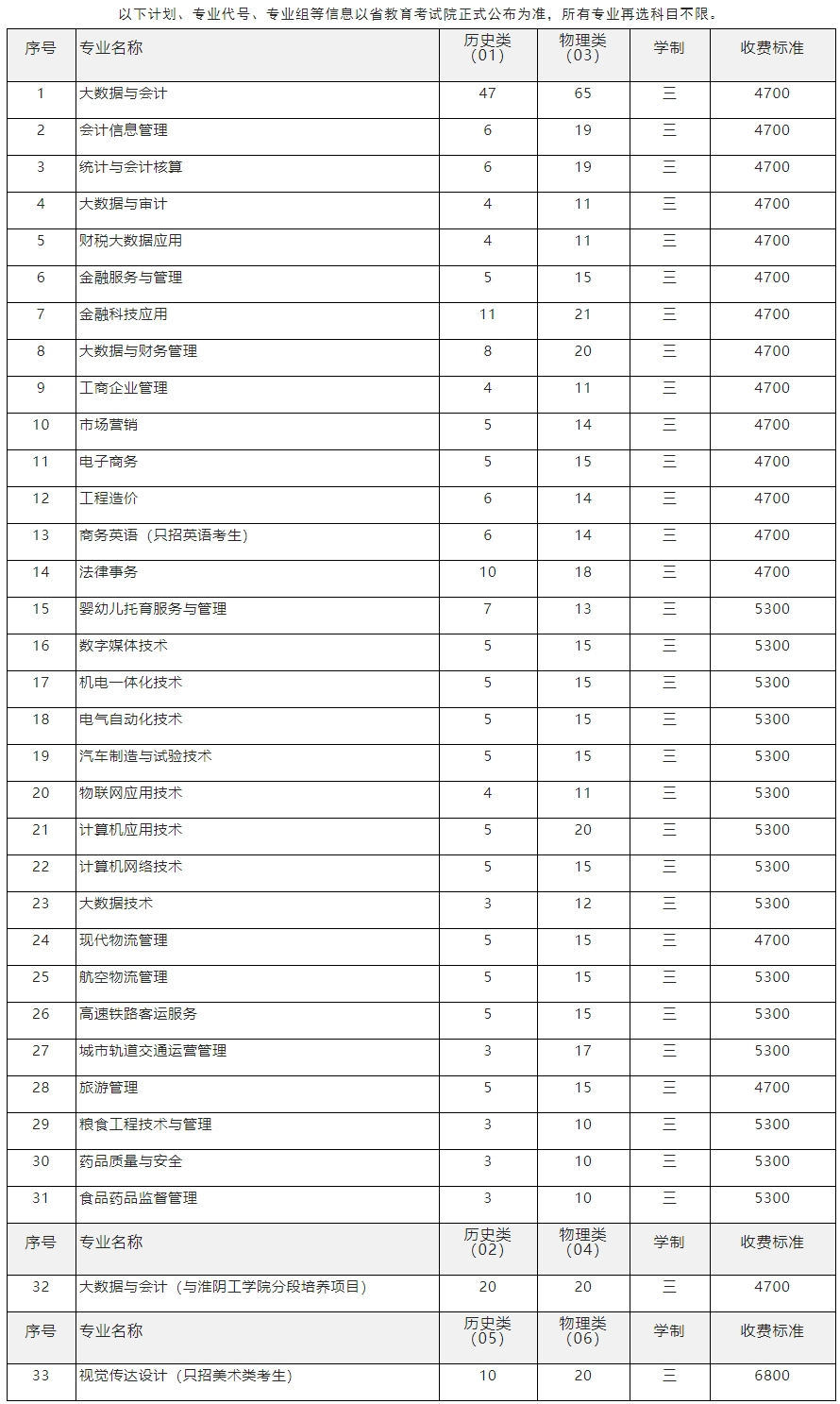 2021年招生計劃（江蘇） - 江蘇財經職業技術學院.jpg