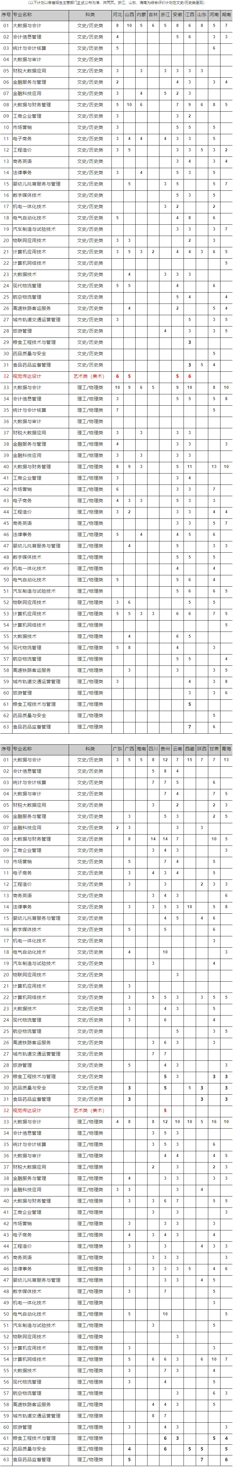 2021年招生計劃（跨省） - 江蘇財經職業技術學院.jpg