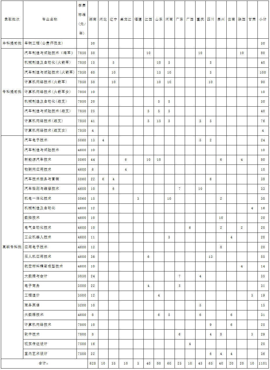 湖南汽車工程職業學院2021年高考招生分省計劃表.jpg