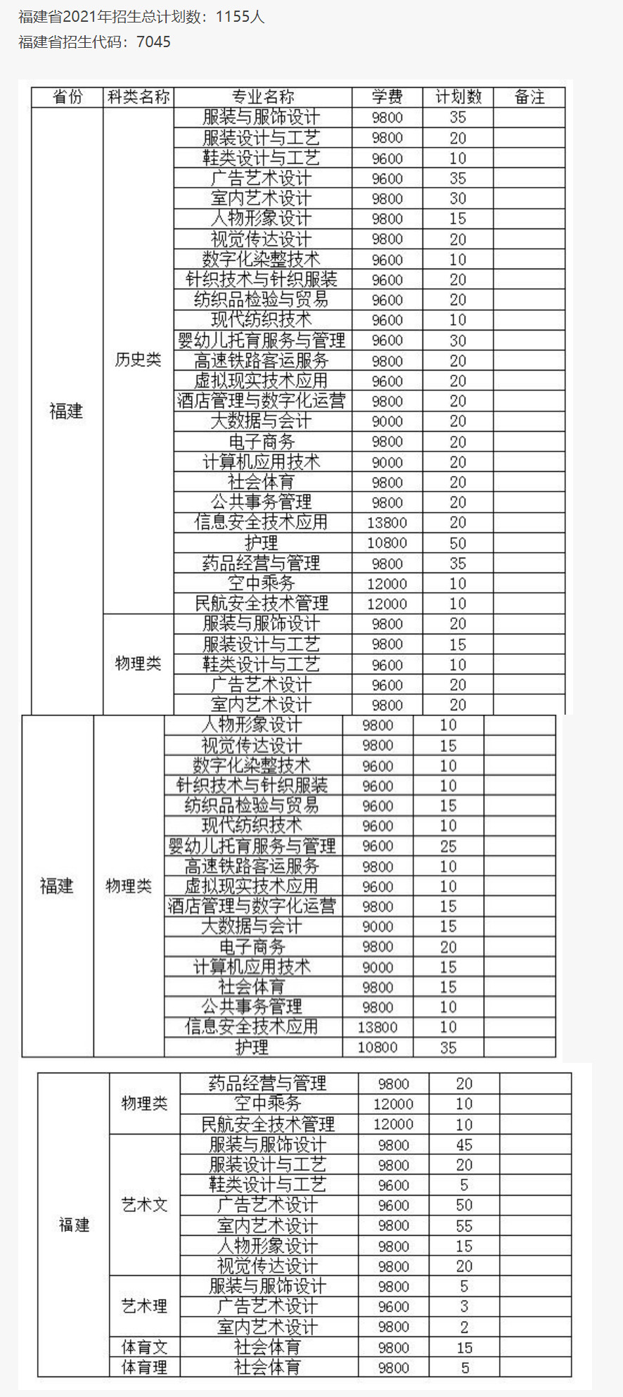 泉州紡織服裝職業學院2021年招生計劃.jpg