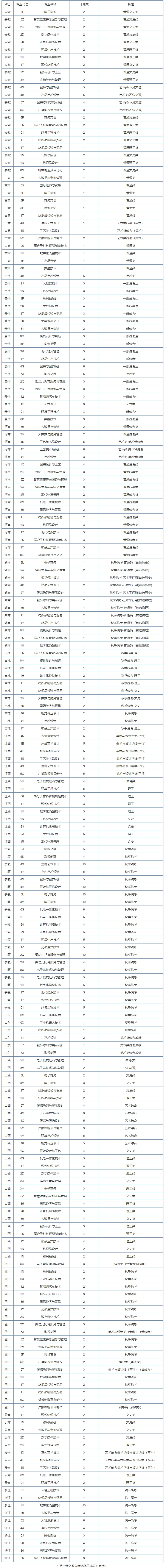 2021年外省普高招生計劃.jpg2222222222222222.jpg