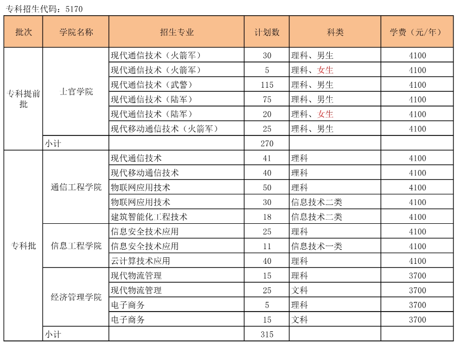 四川郵電職業技術學院2021年分省分專業招生計劃（省內）-2.png