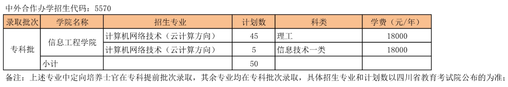 四川郵電職業技術學院2021年分省分專業招生計劃（省內）-3.png