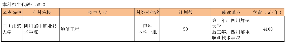 四川郵電職業技術學院2021年分省分專業招生計劃（省內）-1.png