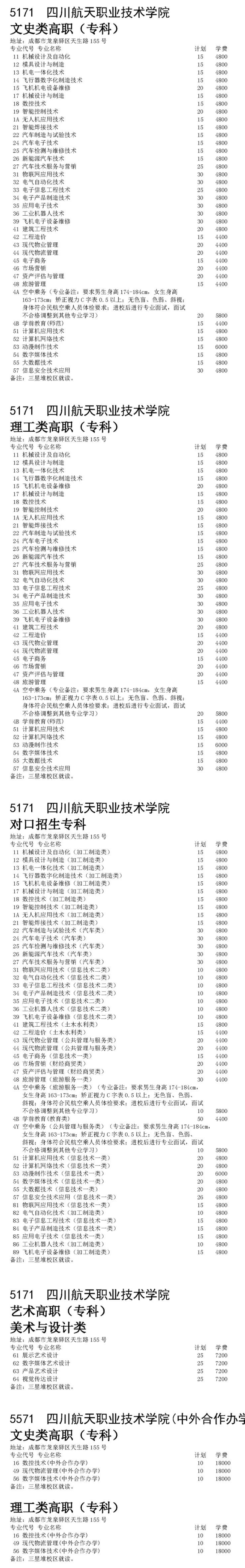 四川航天職業技術學院2021年在川招生專業計劃.jpg