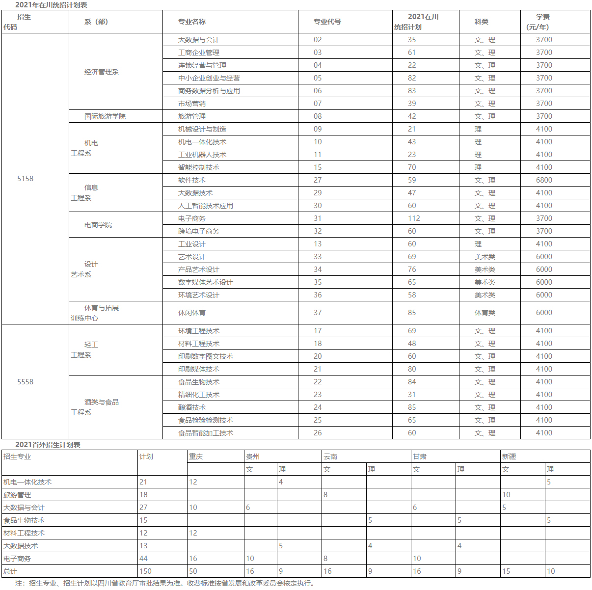 四川工商職業技術學院2021年高考統招計劃及收費標準.jpg