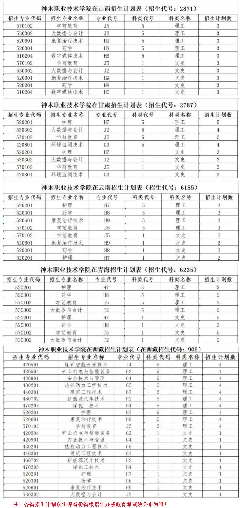 神木職業技術學院2021年省外高考招生計劃表.jpg