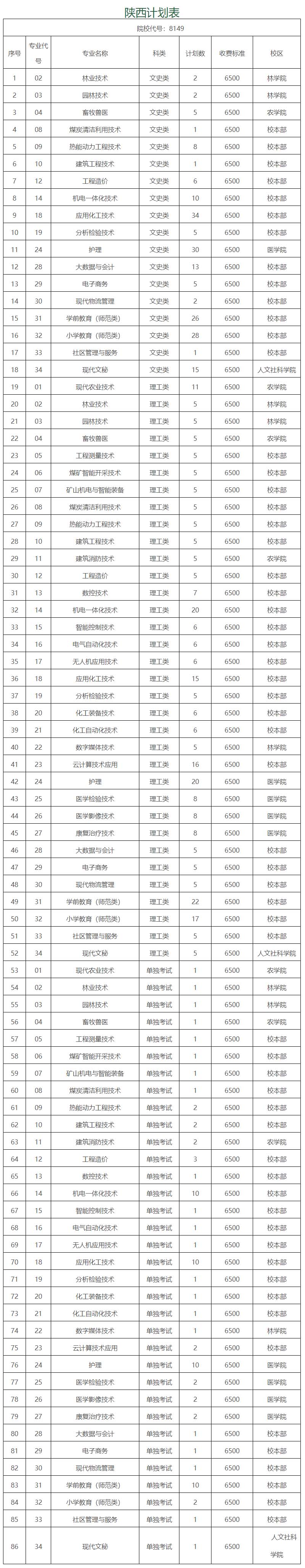 榆林職業技術學院2021年招生計劃.jpg