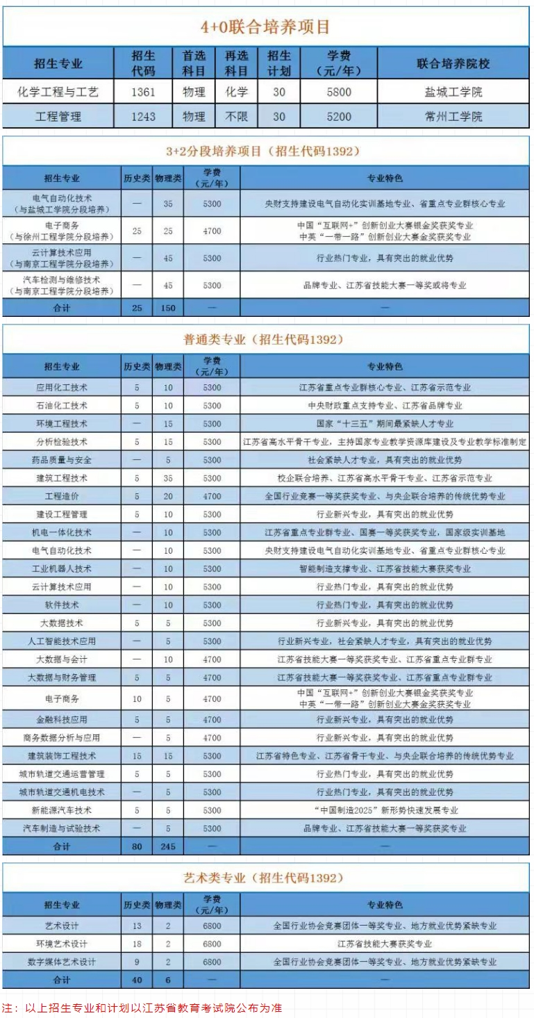 揚州工業職業技術學院2021年江蘇省招生簡章發布.jpg