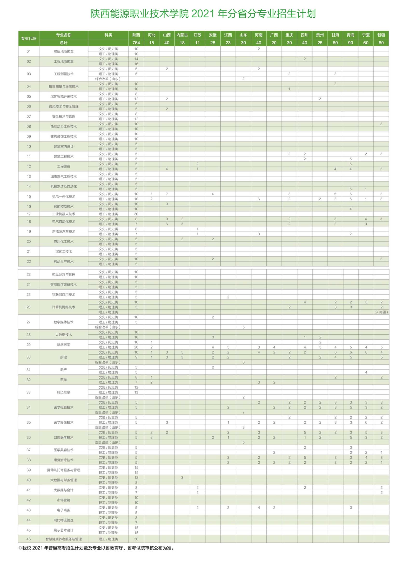 陜西能源職業技術學院2021年分省分專業計劃表.jpg