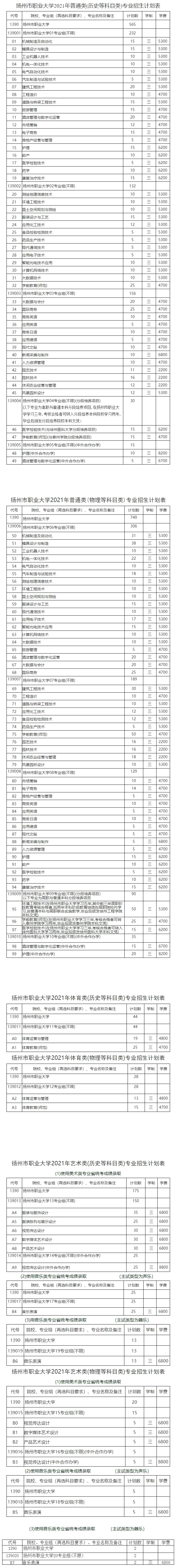 我校2021年省內普招計劃.jpg