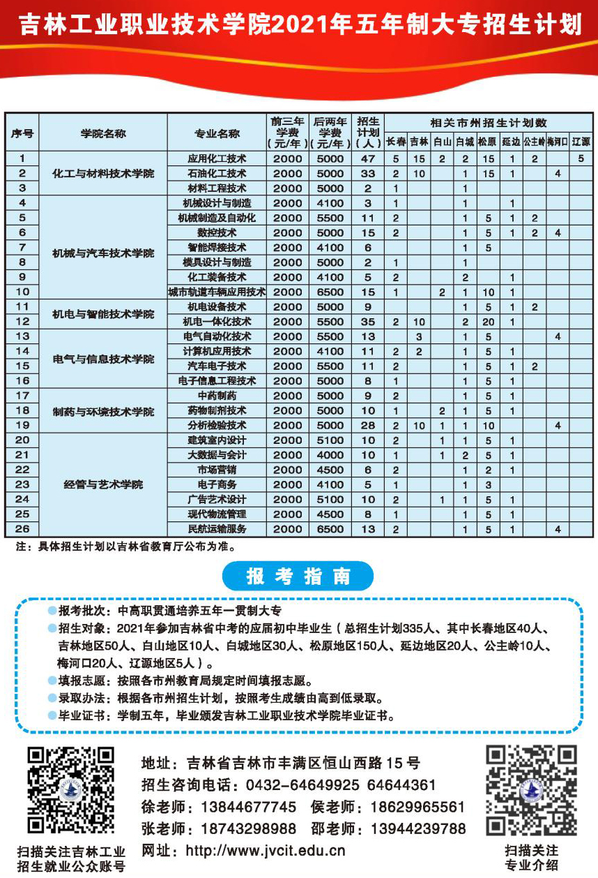 吉林工業職業技術學院2021年中高職貫通五年一貫制培養招生計劃表.jpg