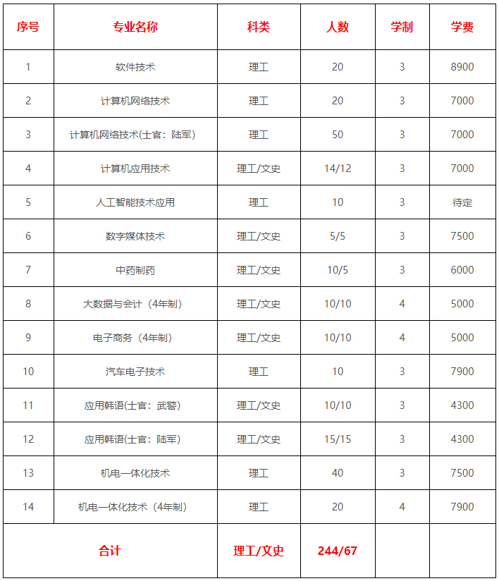 長春職業技術學院2021年吉林省分專業招生計劃表.jpg