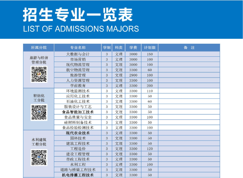 新疆石河子職業技術學院2021年招生計劃-1.png