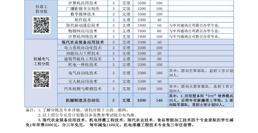 新疆石河子職業技術學院2021年招生計劃-2.png