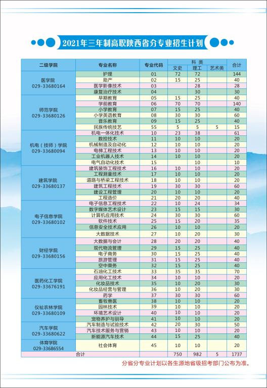 咸陽職業技術學院2021年招生計劃1.jpg