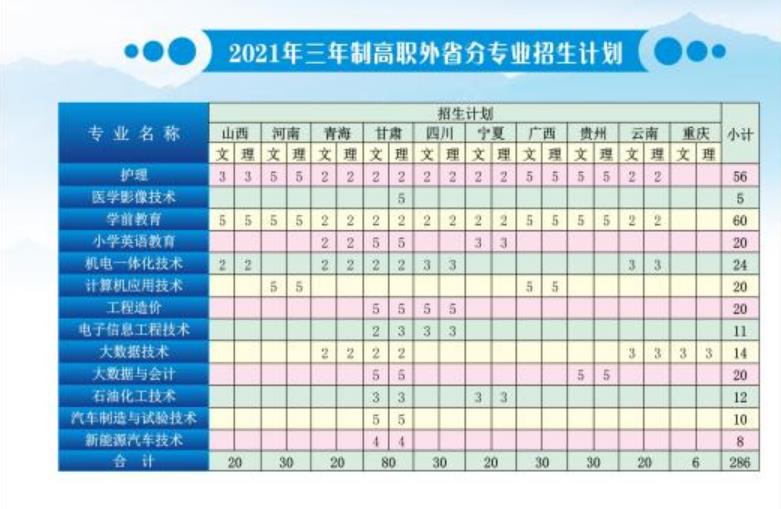 咸陽職業技術學院2021年招生計劃.jpg