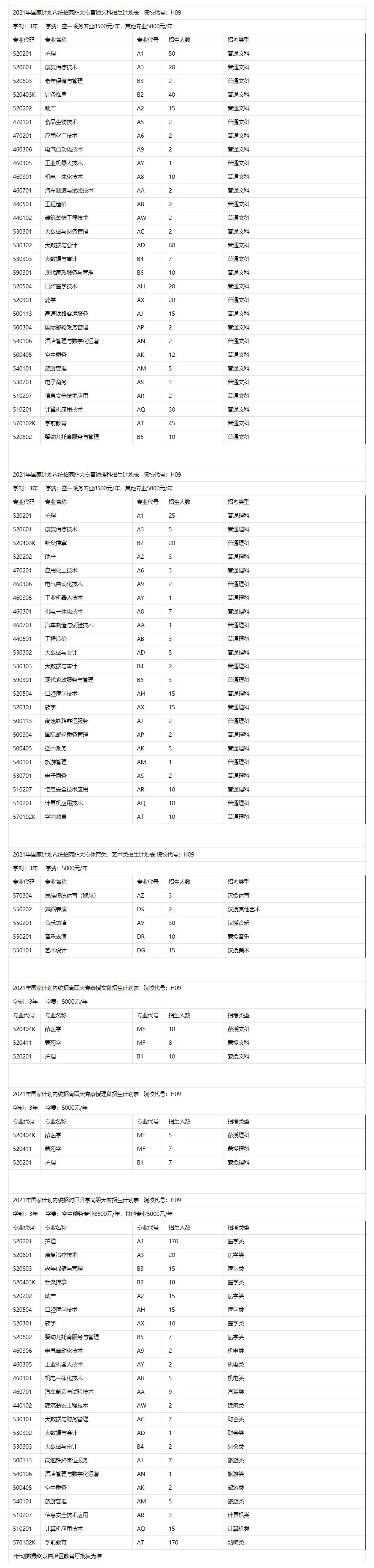 呼倫貝爾職業技術學院2021年高職招生計劃.jpg