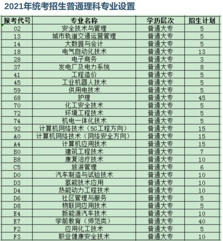 烏海職業技術學院2021年招生計劃4.jpg