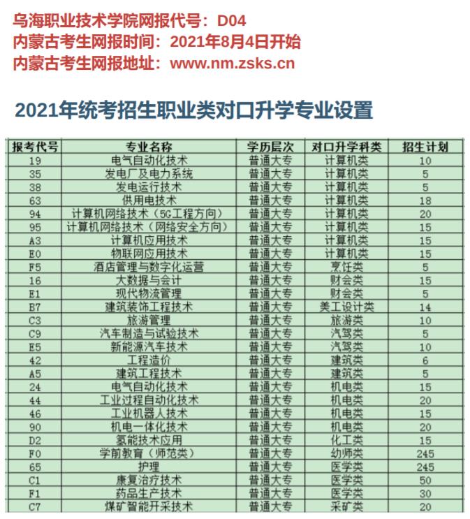 烏海職業技術學院2021年招生計劃5.jpg