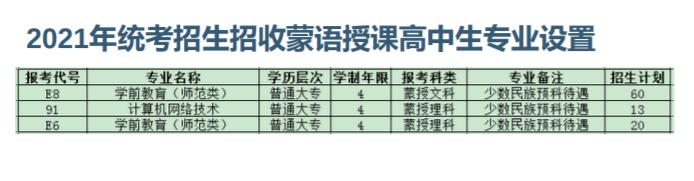 烏海職業技術學院2021年招生計劃6.jpg