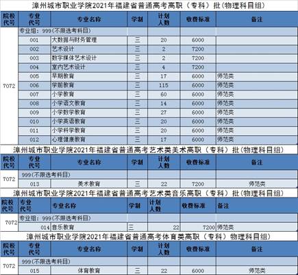 漳州城市職業學院2021年福建省普通高考招生計劃-2.jpg