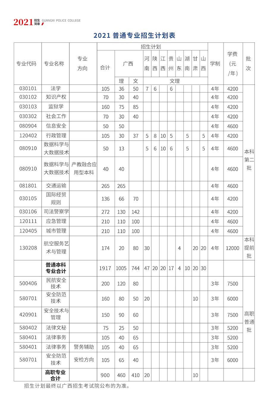 廣西警察學院2021年分專業招生計劃表1.jpg