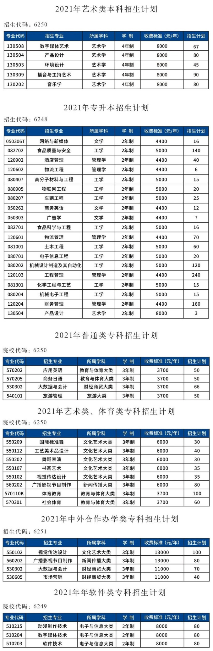 鄭州工程技術學院2021年招生計劃-2.jpg