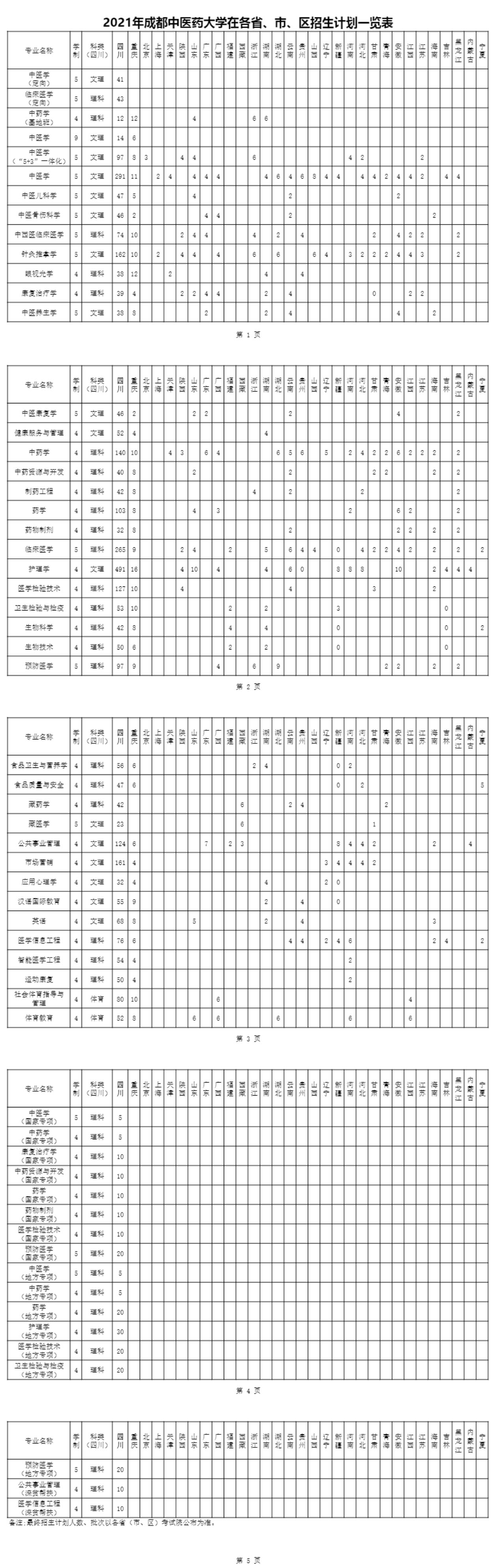 成都中醫藥大學2021年招生計劃一覽表.jpg