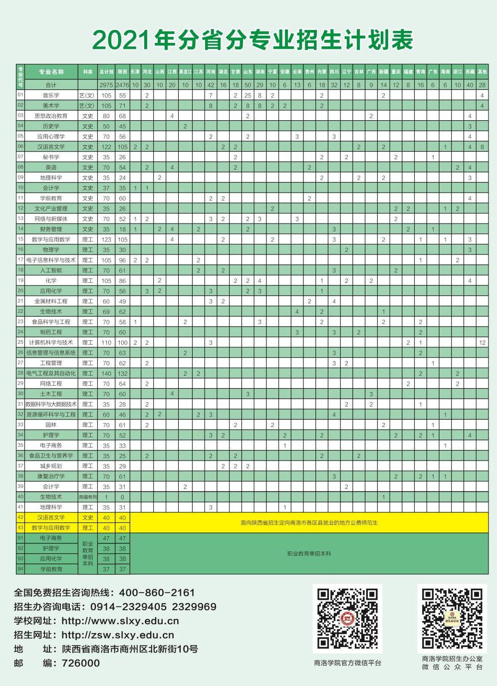 商洛學院2021年分省分專業招生計劃.jpg