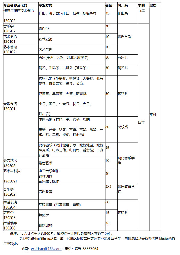 西安音樂學院2021年招生專業、學制、名額.jpg