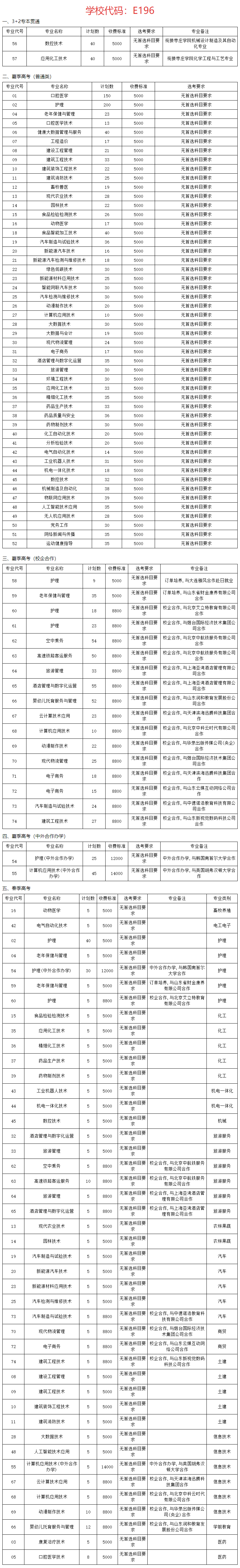 棗莊職業學院2021年招生專業代號及山東省計劃.jpg