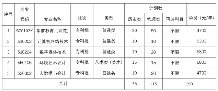 應天職業技術學院2021年江蘇省招生計劃.jpg