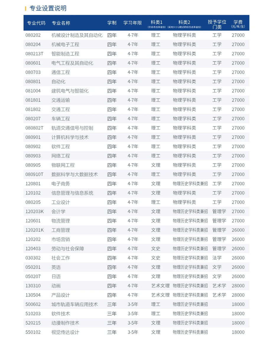 大連科技學院2021年專業設置.jpg