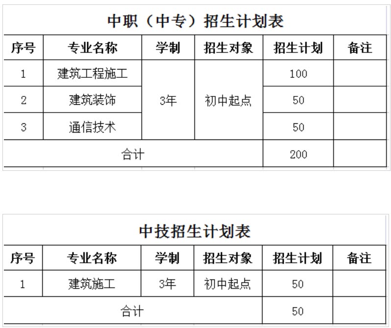 青海建筑職業技術學院2021年高職（?？疲┢胀ǜ呖颊猩媱?.jpg