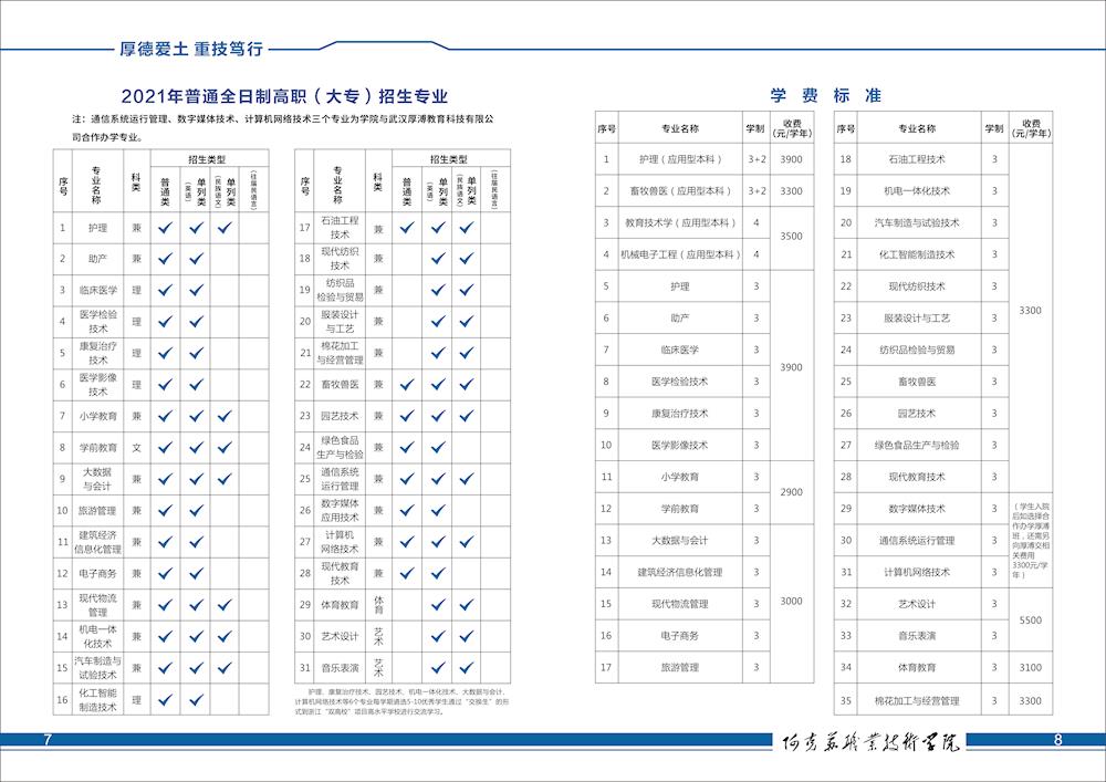 阿克蘇職業技術學院2021年招生計劃-2.jpg