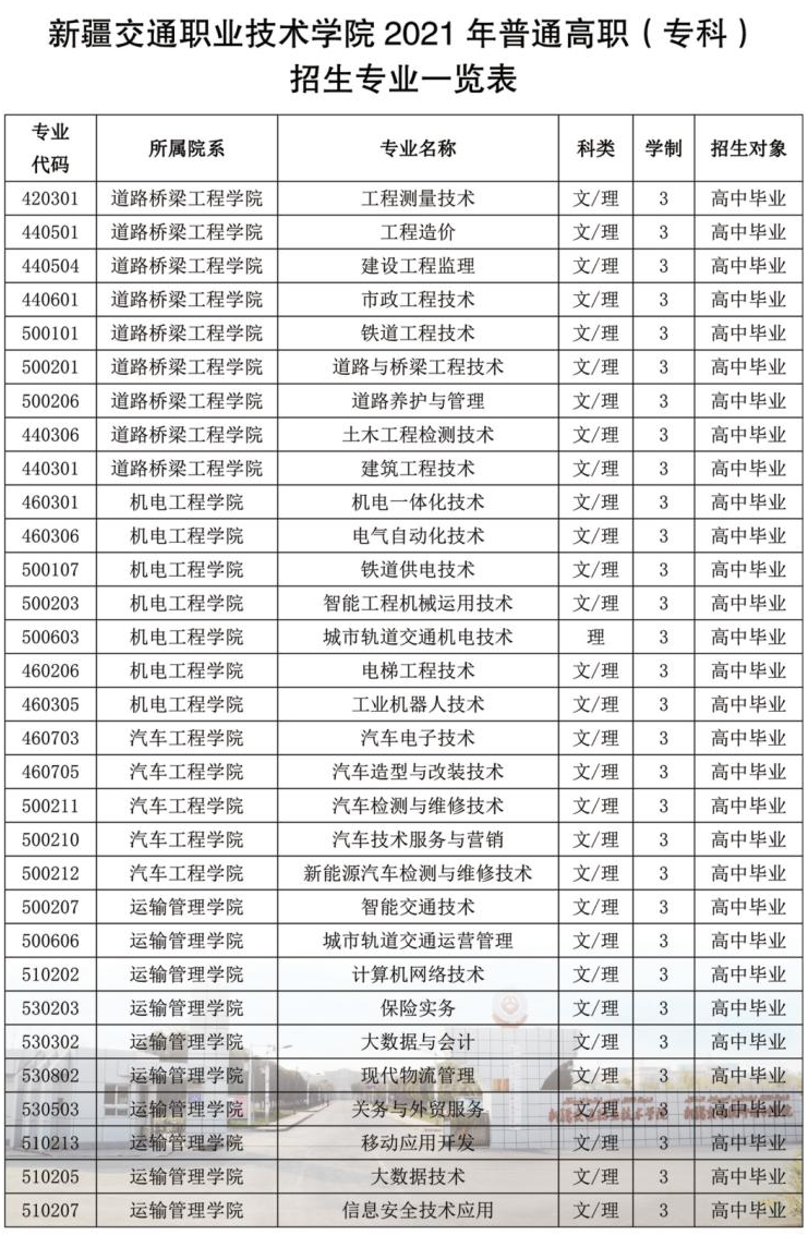 新疆交通職業技術學院2021年普通高職（?？疲┱猩鷮I一覽表.png