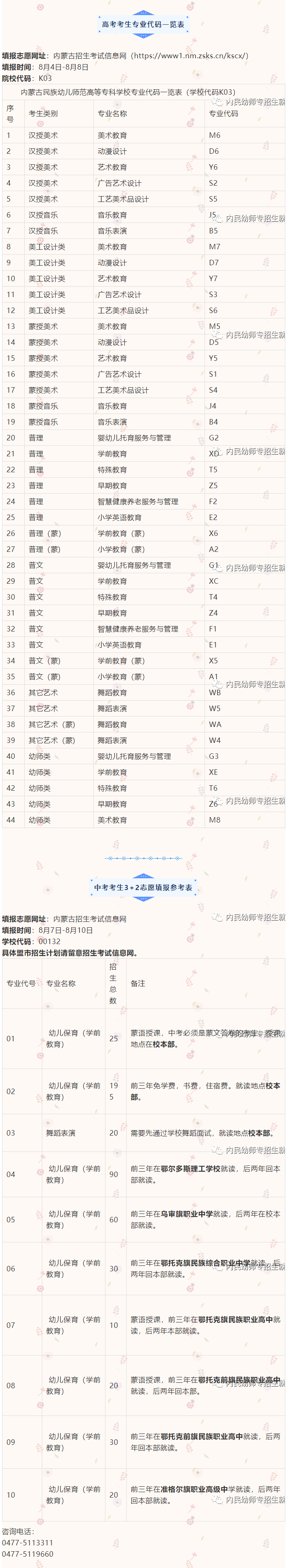 內蒙古民族幼兒師范高等?？茖W校2021錄取專業代碼一覽表.jpg