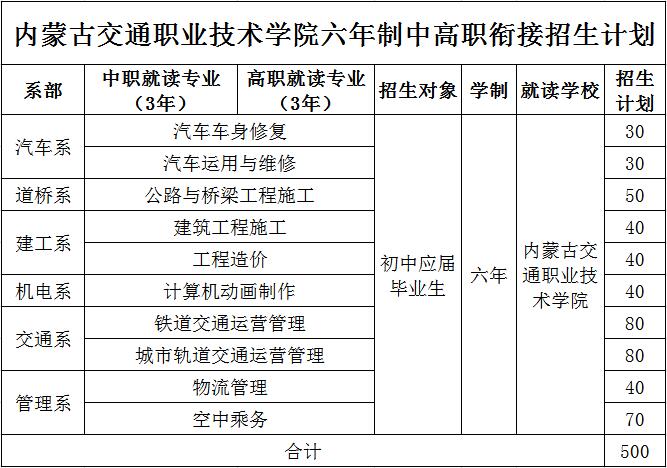 內蒙古交通職業技術學院2021年五年制高職招生計劃-2.jpg