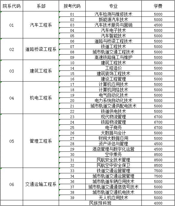 內蒙古交通職業技術學院2021年高職招生專業一覽表.jpg