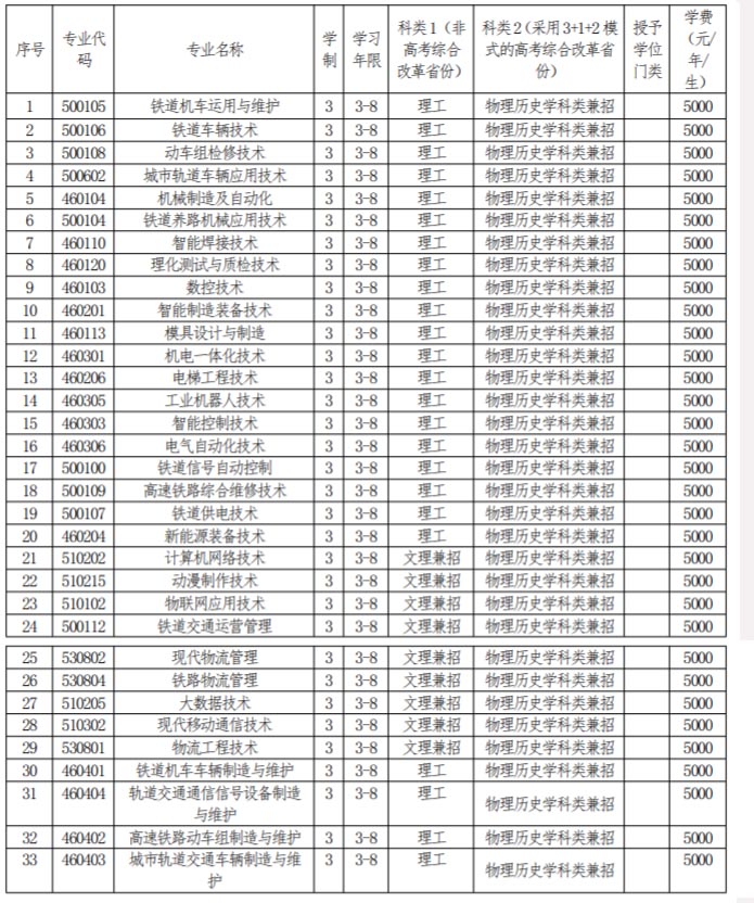 遼寧軌道交通職業學院2021年招生專業.jpg