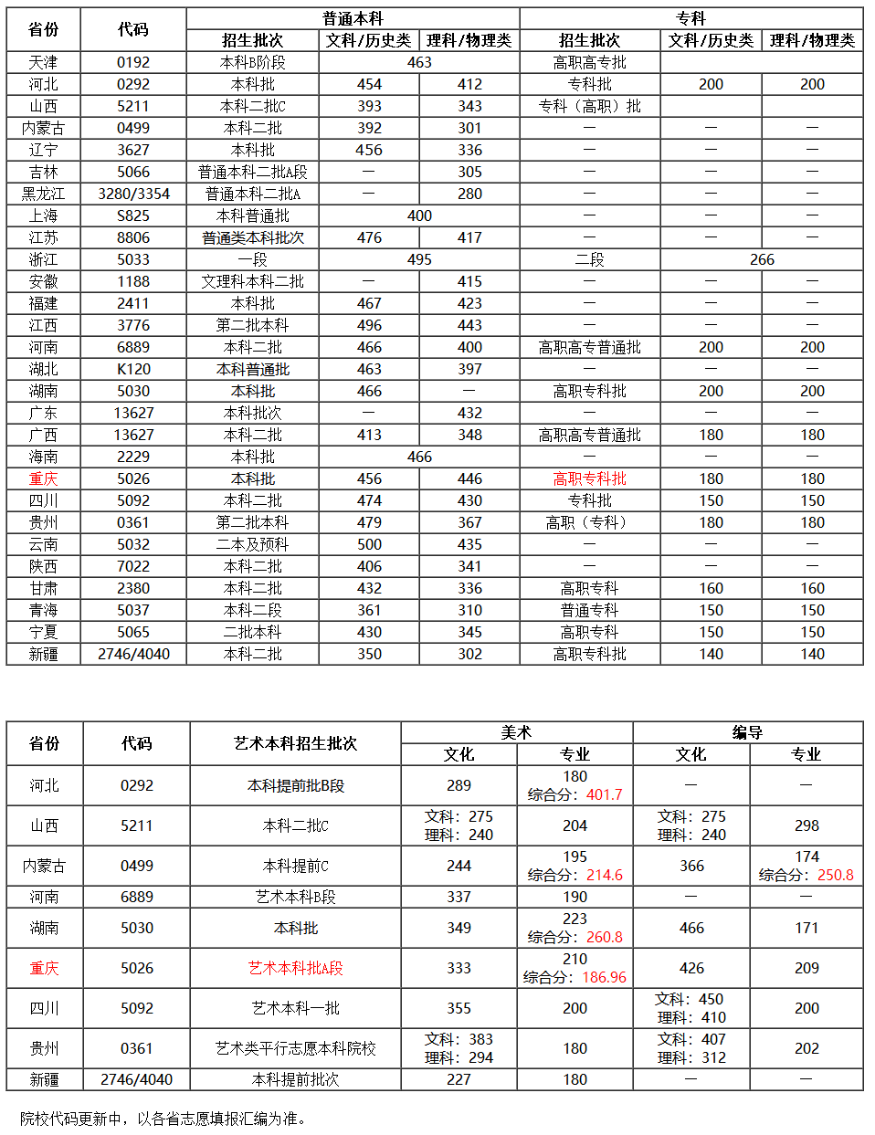 移通學院2021招生省份及分數線.png