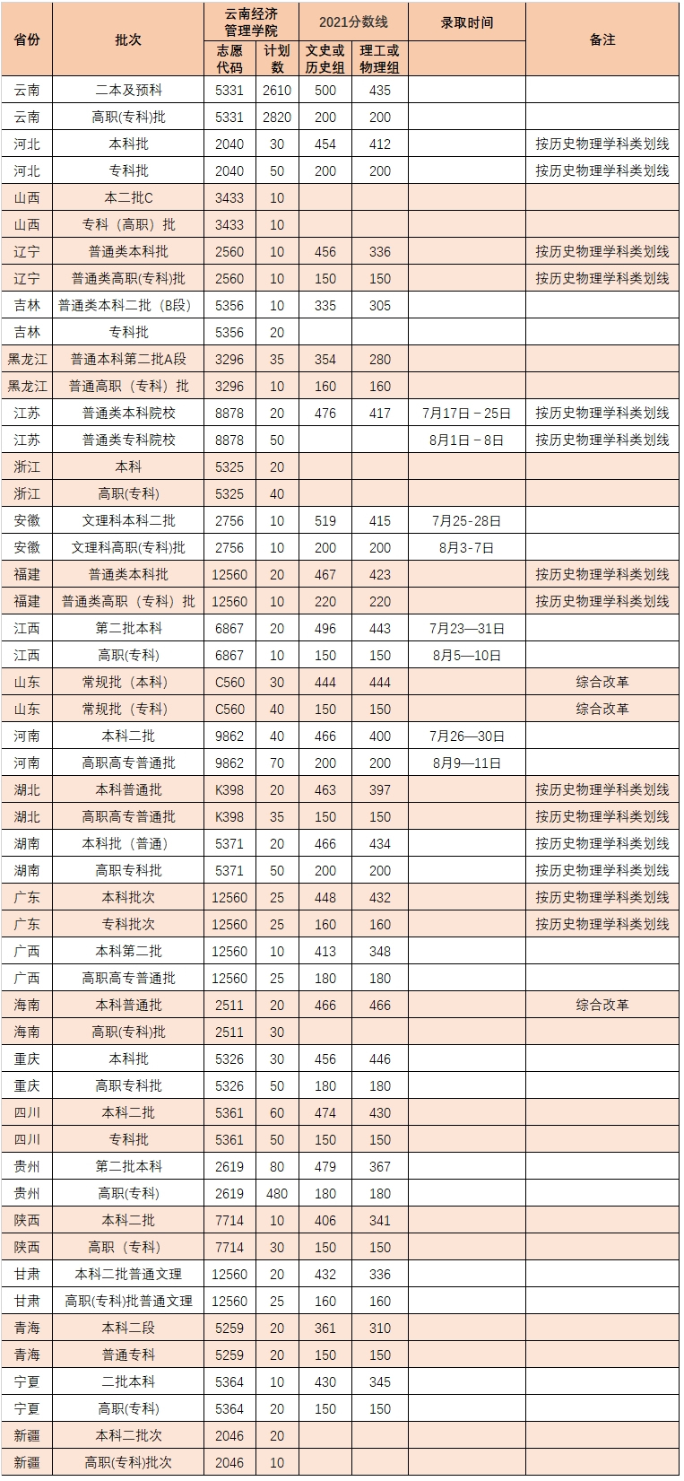 2021年各省份計劃.jpg