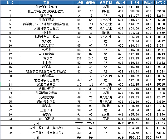 浙江工業大學2021年招生錄取情況.jpg