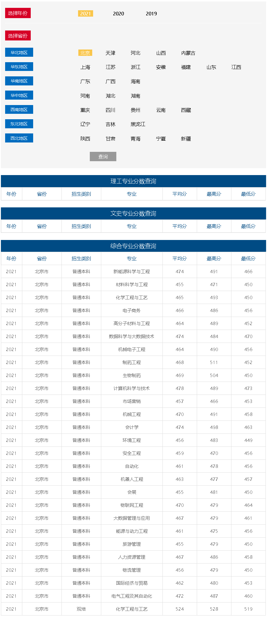 北京石油化工學院2021年錄取分數線（北京）.jpg