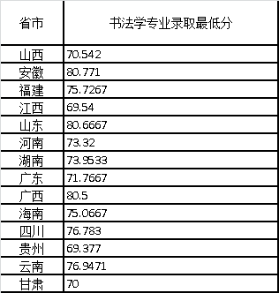 景德鎮陶瓷大學2021年美術與設計學類、書法學類專業錄取最低分-2.png