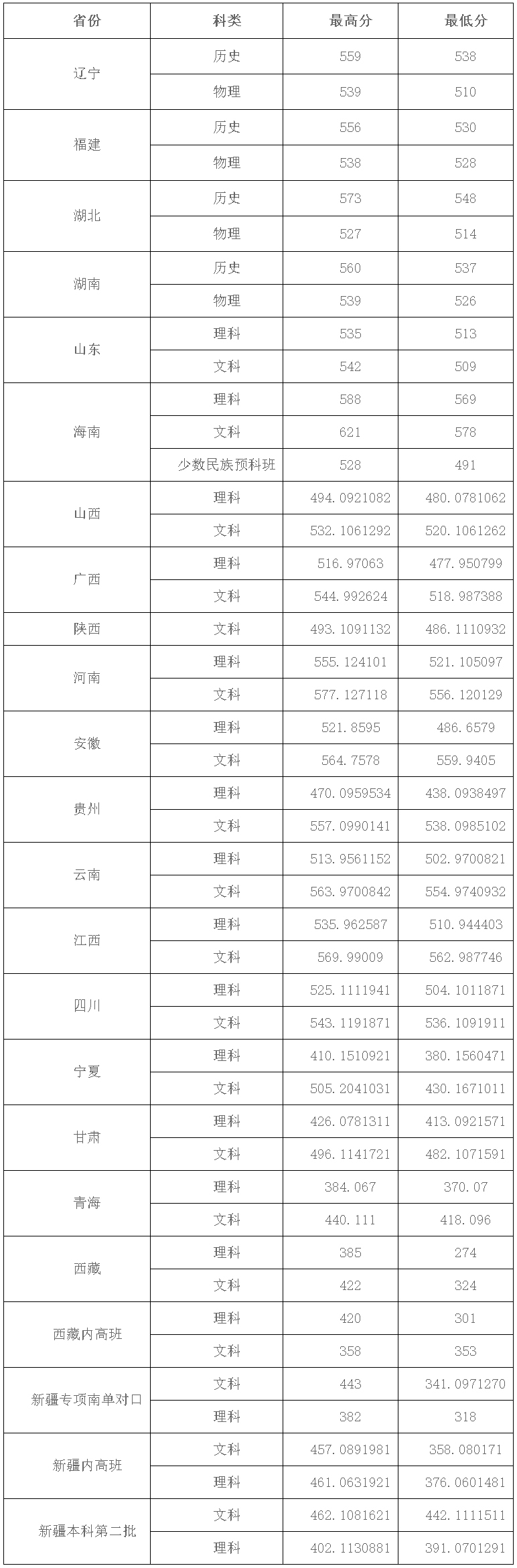 廣東技術師范大學2021年省外錄取情況統計（普通類）.jpg