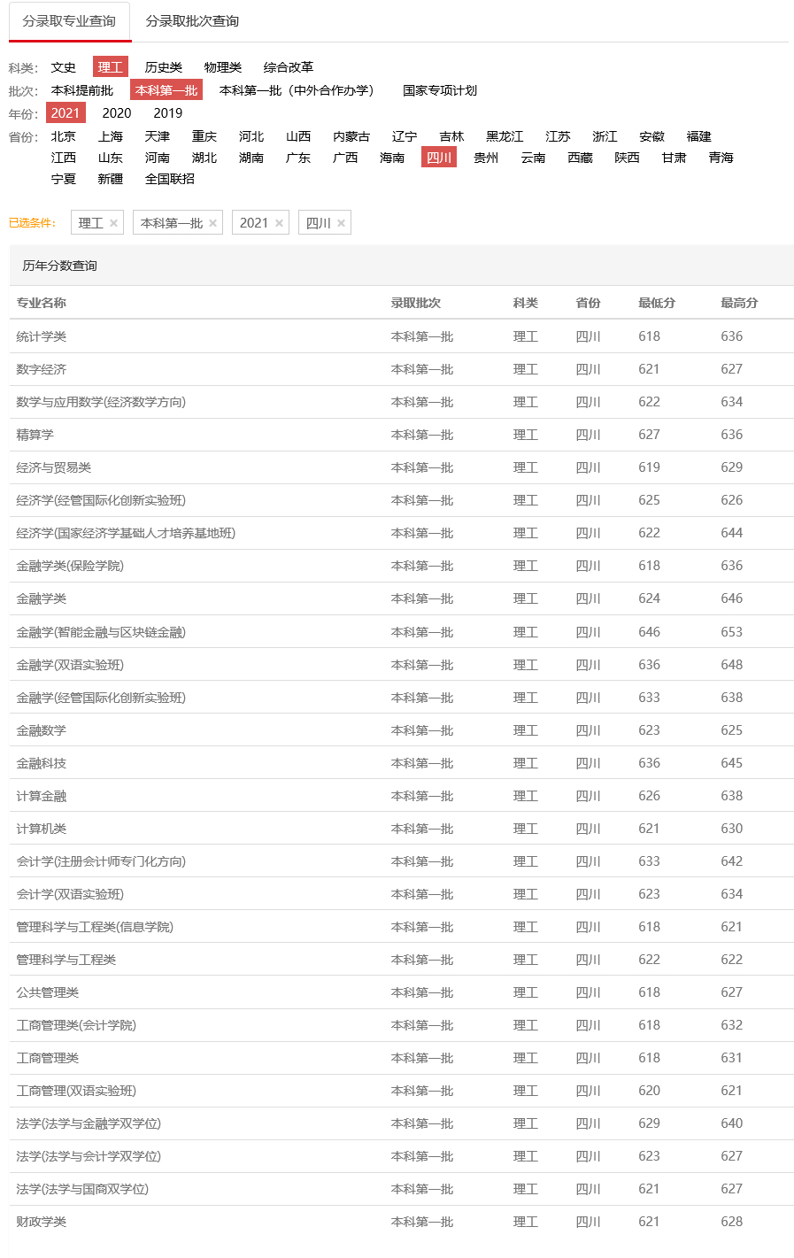 西南財經大學2021年錄取分數線（四川）（理工）（本科第一批）.jpg