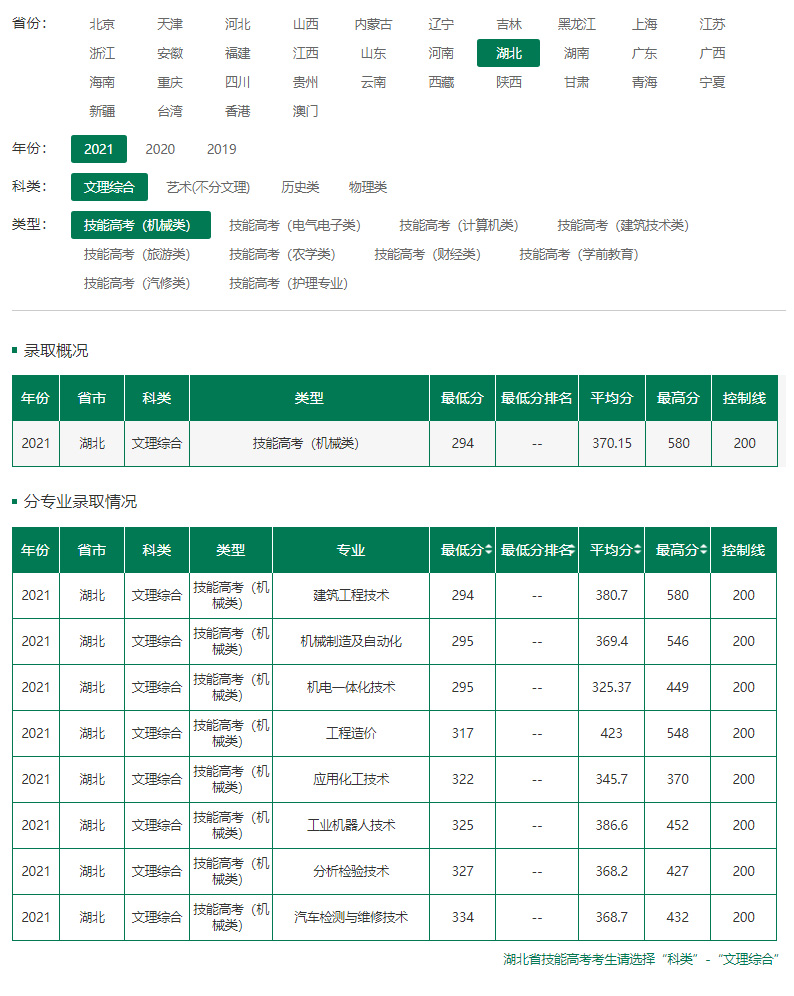 湖北三峽職業技術學院2021年錄取分數線.jpg